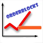 Orderblock with BoS - Forex icon
