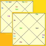 Kundli Milan - Vivah Matching icon