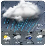 Real-time weather forecasts