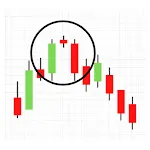 All Candlestick Pattern icon