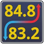 Compare Calc : Unit Price icon