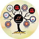 Choithram Group of Schools icon