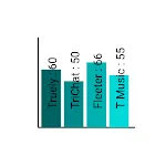 TB Chart icon