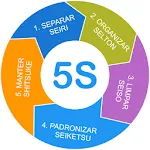 Lean5s icon
