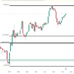 Golden Trading Strategies icon