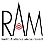 TAM Radio Insights icon