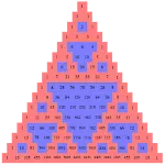 Fractals Pascal Triangle icon